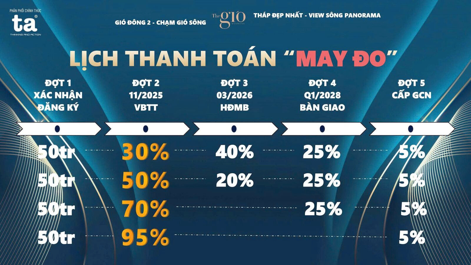 Pttt May đo The Gió