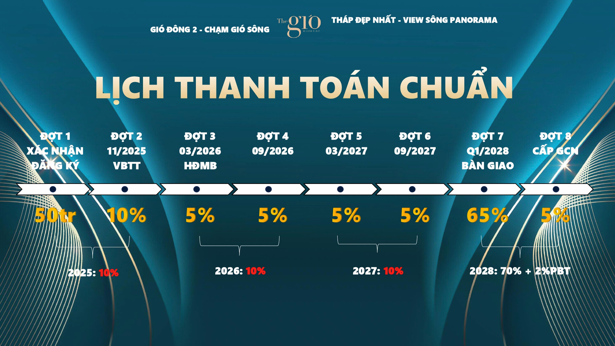 Thanh Toán Chuẩn The Gió Riverside