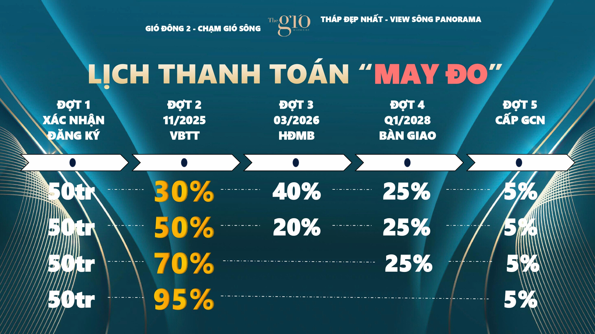 Thanh Toán May đo The Gió Riverside