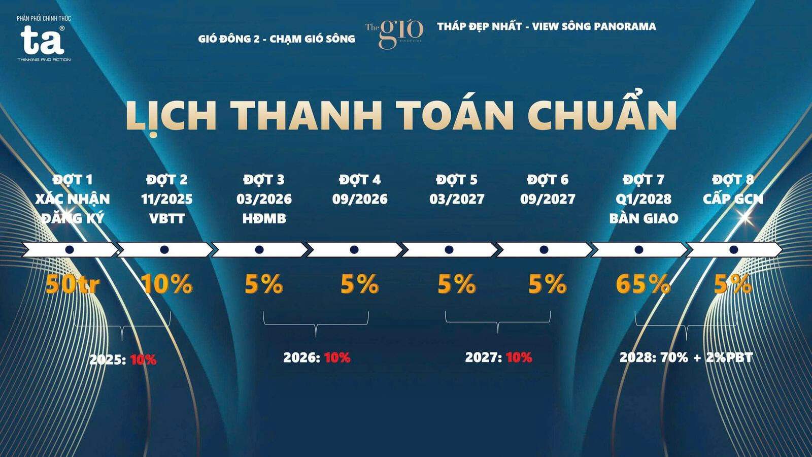 Thanh Toán Chuẩn The Gió